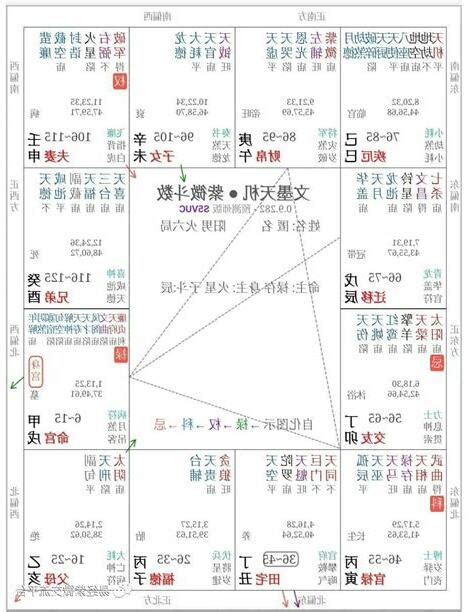 甲辰年2024四化|紫微斗数四化怎么看 2024年紫微斗数四化